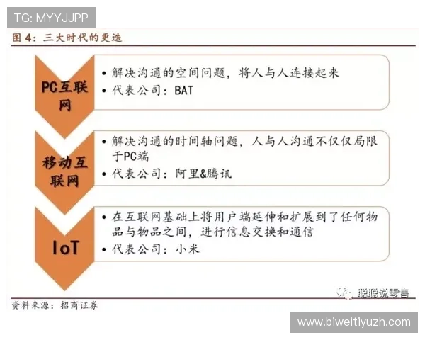 必威官网平台的优惠活动与奖励机制详解提升玩家参与度