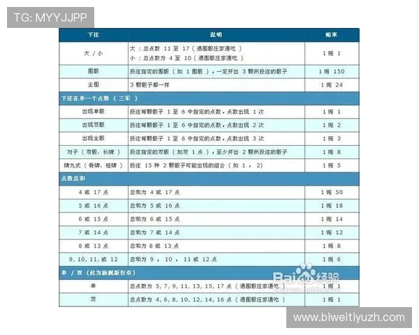 骰宝玩法的多样玩法与创新技巧助你在赌场中轻松取胜