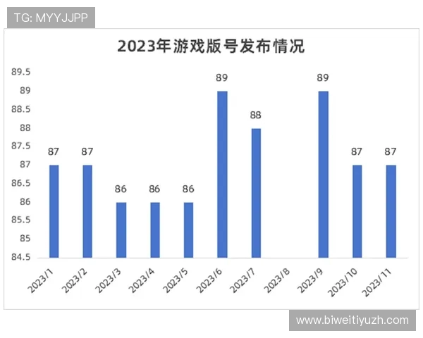 云成娱乐网为游戏开发者提供行业分析与市场趋势预测助力游戏项目成功上线